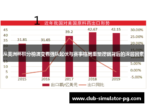 从美洲杯积分榜演变看强队起伏与赛事格局重塑逻辑背后的深层因素