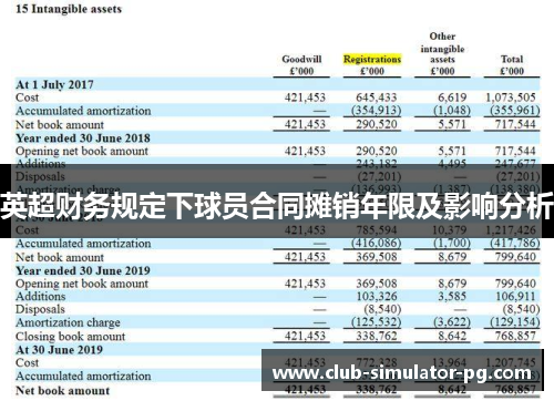 英超财务规定下球员合同摊销年限及影响分析 英超财务规定下球员合同摊销年限及影响分析