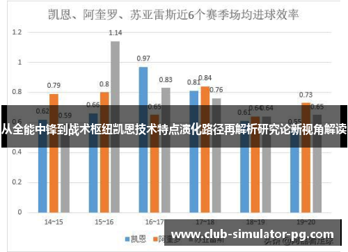 从全能中锋到战术枢纽凯恩技术特点演化路径再解析研究论新视角解读 从全能中锋到战术枢纽凯恩技术特点演化路径再解析研究论新视角解读